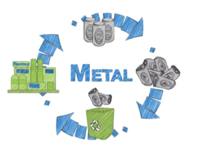 Metal recycling cycle