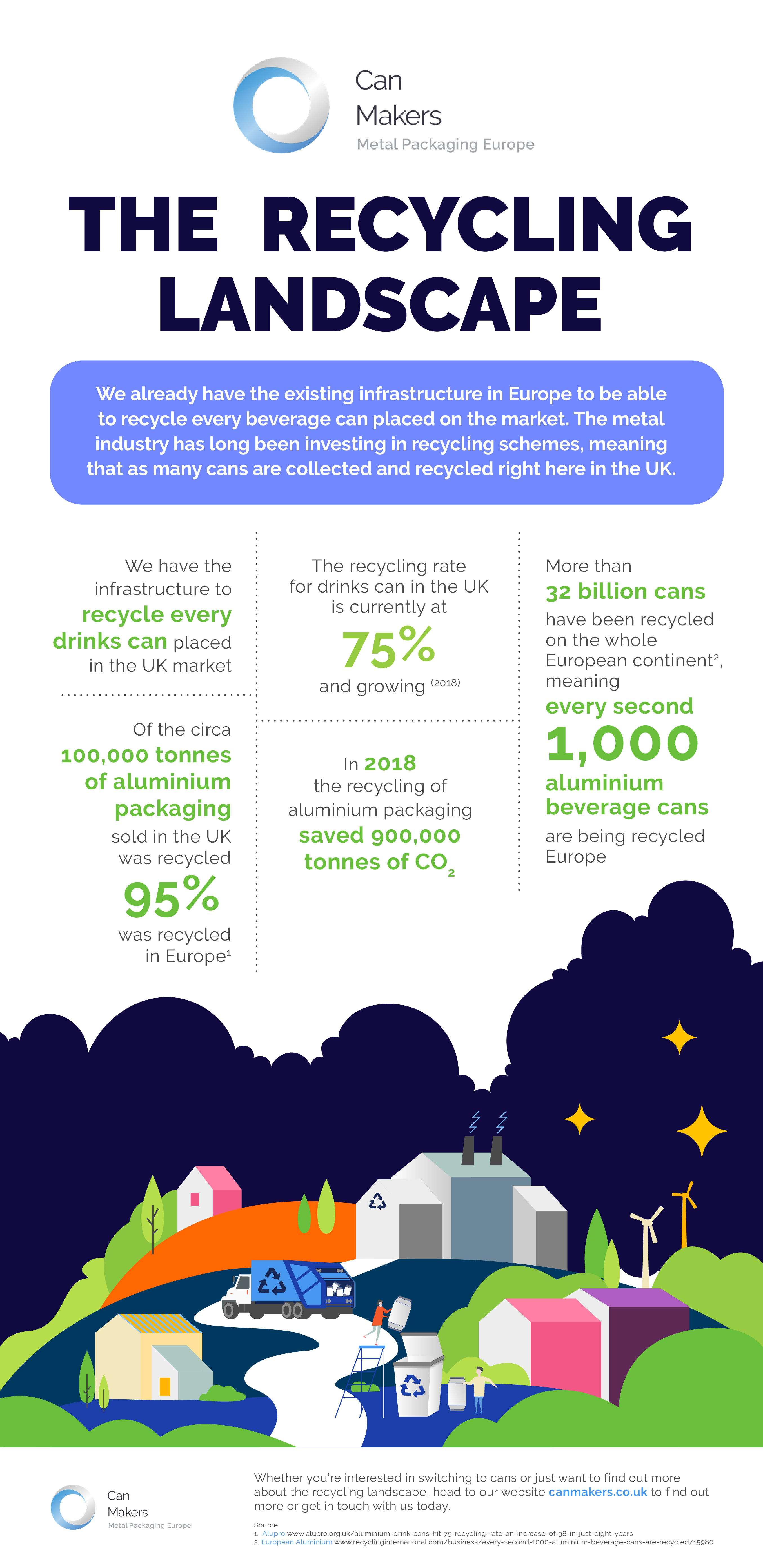the recycling landscape